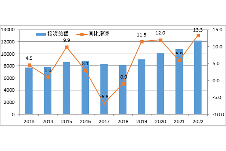 逆勢上行！前2月電氣機械行業(yè)利潤同比增長41.5%